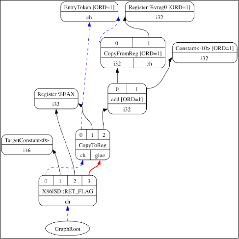 _images/ch06_selection_dag.png