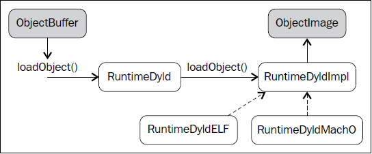 _images/ch07_dynamic_linking.png