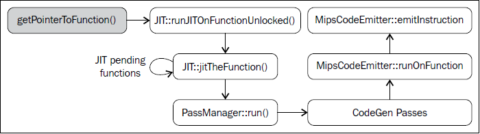 _images/ch07_get_pointer_to_function.png