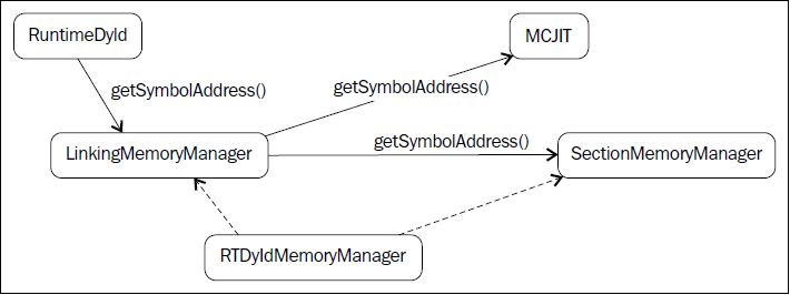 _images/ch07_memory_manager.png