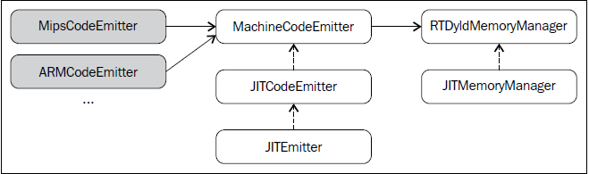 _images/ch07_target_code_emitter.png